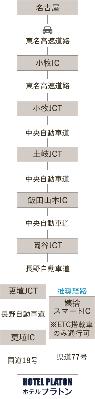 名古屋方面から