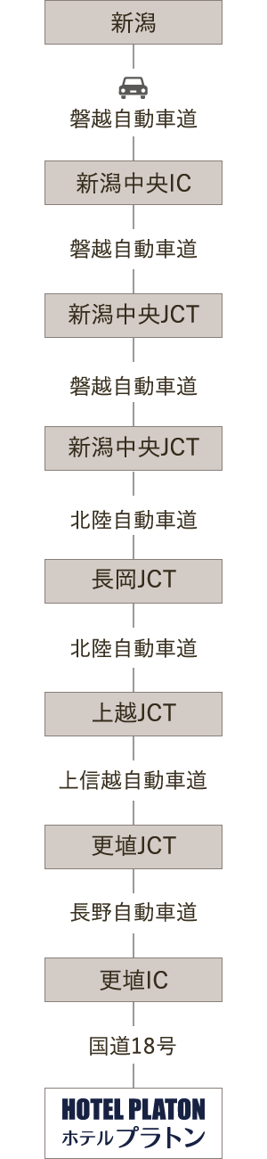 新潟方面から