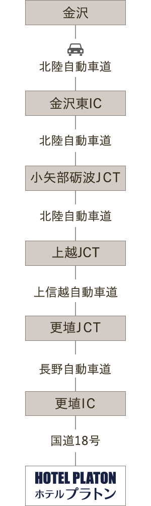 金沢方面から